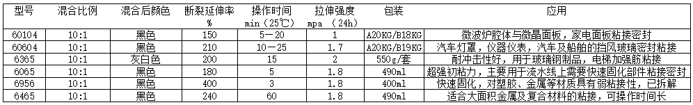 单组份 硅橡胶.png